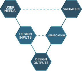 Requirements management diagram